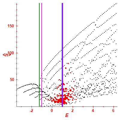 Peres lattice <N>